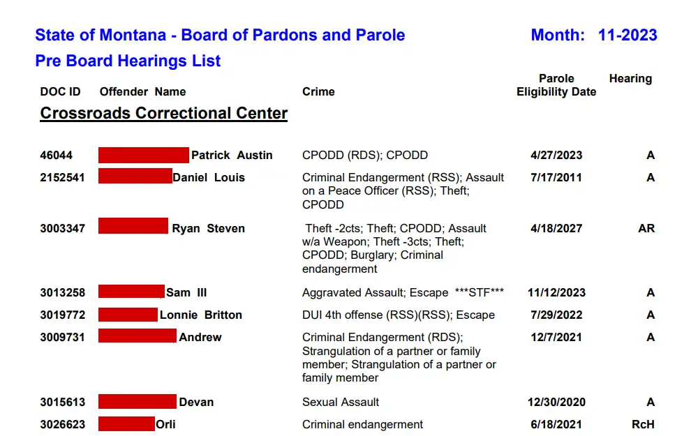 A screenshot of the pre-board hearing list from the State of Montana - Board of Pardons and Parole displays information such as DOC ID, offender name, crime/offense, parole eligibility date, and hearing.