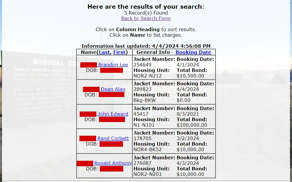 A screenshot taken from the Yellowstone County Detention Facility website displaying the table of search results containing the inmates' names, date of births, jacket numbers, housing units, booking dates and total bond amounts.