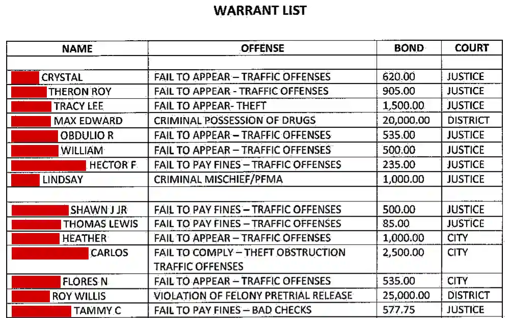 A screenshot of the warrant list, which is updated often, gives information such as the name of the subject of the warrant, the offense, the bond amount, and the court that issued the warrant.